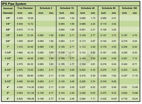 tubing metal fabrication|tube bending chart.